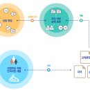 NCS 국가직무능력표준에 대해서 알아보자!-1편 이미지