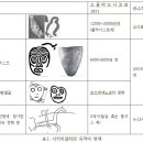 영천 보성리 암각화 | 아무르강 하류와 연해주의 동심원문 암각화
