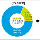 부동산 PF 상황 점검 회의, 연체율 하락 및 제도 개선 논의 이미지