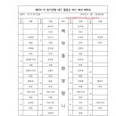제706차 정기산행 대구 팔공산 이미지