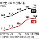 어떤 종족_ 올해 기업실적 전망_ 미국 주택시장_ 개인에게 주택의 의미 이미지