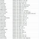 서정치과의원 이미지