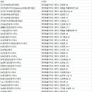 서광부동산중개사무소 이미지