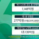 씨유(CU) 뉴풍물시장점 | [나눔로또] 동행복권 1121회 당첨금, 당첨지역, 실수령, 자동수동, 리허설 정보