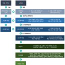 배정미래고등학교 | 서울 일반고 배정방법 (학군포함 일반고 정보 사이트: 교육청 하이인포)