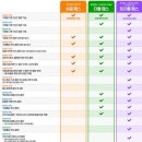 하중도길 | 레고랜드 연간회원권 구입꿀팁 영유아 놀이기구 탈수있는것 총정리 내돈내산 후기