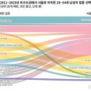 비수도권 청년들 빨아들인 일자리 ‘블랙홀’은? 이미지