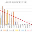 법문 2023년 6월 둘째주 일요법회 회보--박중록(습지와 새들의 친구 운영 위원장) 이미지