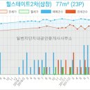 단지내중앙공인중개사사무소 이미지