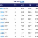 170521 삼성라이온즈 라인업 이미지