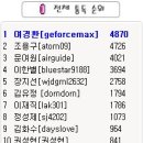 대망의 성경타자통독 5월의 대상은? 이미지