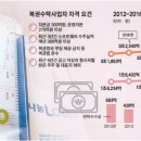 황금알복권 이미지