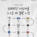 자유시간PC방 이미지