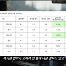 계기판 연비와 실제 연비 비교 이미지