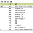 비앤알에너지