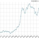 우진비앤지주식회사 이미지