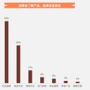 [GA Insight_중국 마케팅] 중국 건강기능식품 시장 분석 (2) 중국 크로스보더 건기식 소비자는 누구인가?