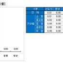 세입자들 "이참에 집 살까?"…전세시장 주춤 / 오름세 시들해지고 거래도 많지 않아 이미지