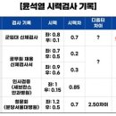 싹수 이미지