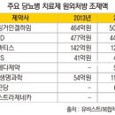 DPP-4 억제제 &#39;인슐린 날개&#39; 달다복지부 병용요법 급여 인정… 당뇨병 치료제 시장 활기 이미지