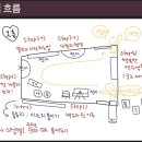 성수 전시 공간 대관 성공적! 스페이스누디 후기 (1)