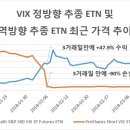 한국전산S&P