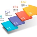 [대찬병원] 뇌신경센터 강여정 원장님이 남동구 치매예방 교육을 진행했습니다! 이미지