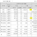 (주)노바웰스