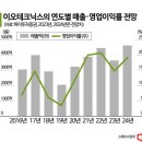 이오테크닉스