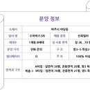 야당동스마트공인중개사사무소 네이버블로그