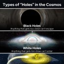 Universe’s Strangest “Holes” 이미지