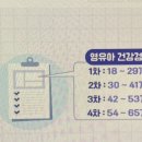 키즈스마일치과의원 네이버블로그