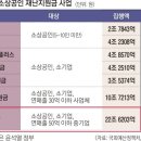 윤 정부 &#34;코로나 재난 지원금 환수 추진&#34; 이미지