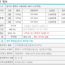 고덕달팽이공인중개사사무소 이미지