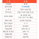 제주중앙초등학교 병설유치원 이미지