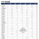 강남푸른약국 이미지