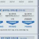 새힘아파트(오피스텔) 네이버블로그