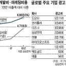 명성마케팅 Daum카페