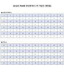 29회 공인중개사시험 가답안 입니다 이미지