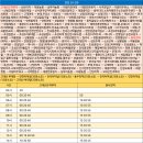 방아다리주유소 이미지