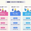 동문DMP | sns 커뮤니티앱 사용 분석 자료: 네이버밴드, 인스타, 페이스북, 트위터 동향