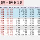 에스엘공조 이미지