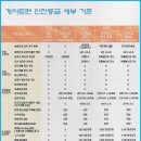 울산 북구 우유대리점 네이버블로그