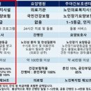 비에이치컨설팅 - 포항시 북구 한동로 558 | 비에이치컨설팅
