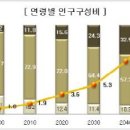 좋은리버뷰요양병원 네이버블로그