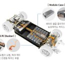 신성밧데리 이미지