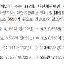 도테라코리아(유) 이미지