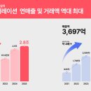 대왕판교로645번길 이미지