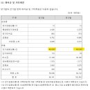 유동석유