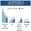 도움미디어